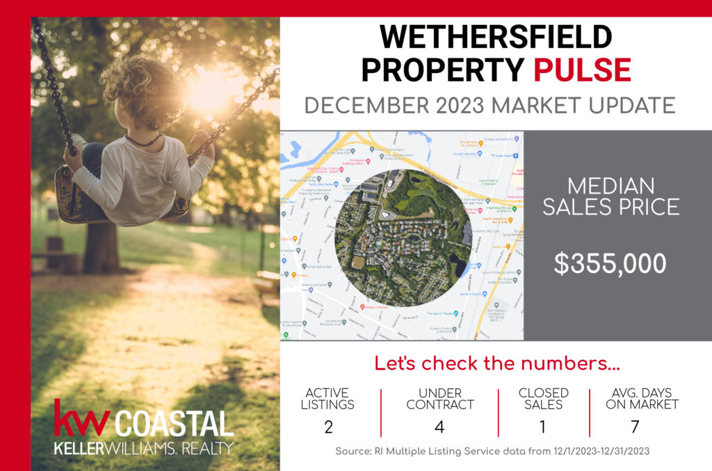 Wethersfield Commons market update statistics for December 2023